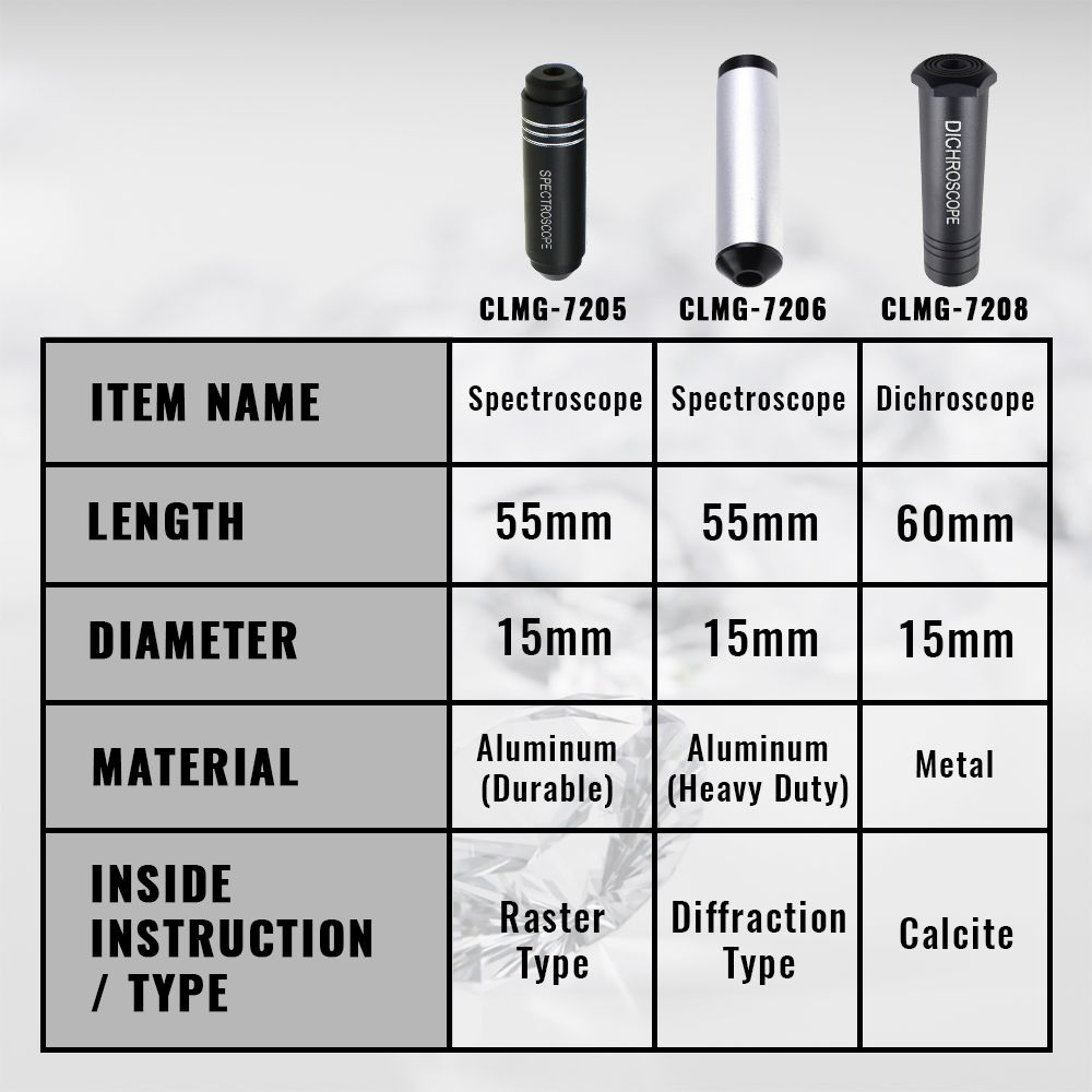 Dichroscope For Gem Calcite Di - Spectroscope Handheld recensione e prezzo